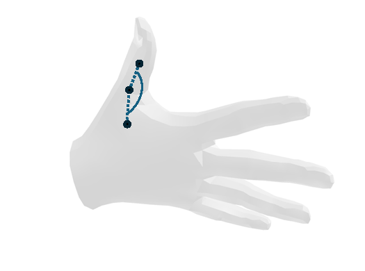 Angle descriptor illustration