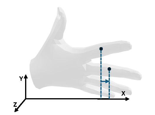 Relative position X illustration
