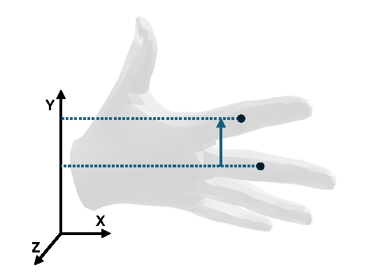 Relative position Y illustration