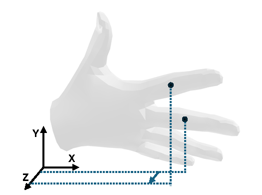 Relative position Z illustration