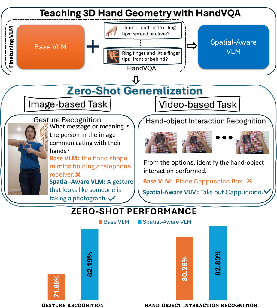 HandVQA teaser figure
