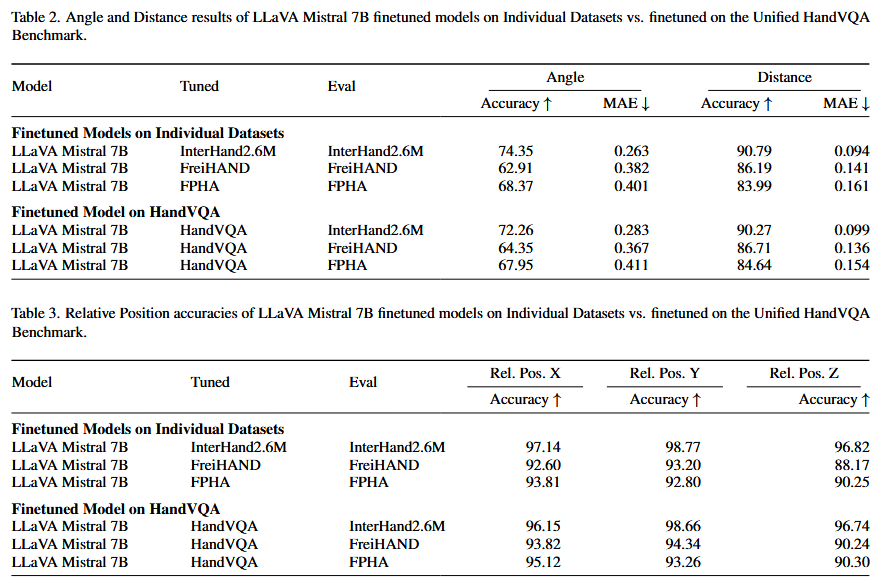 Supplementary Breakdown Results