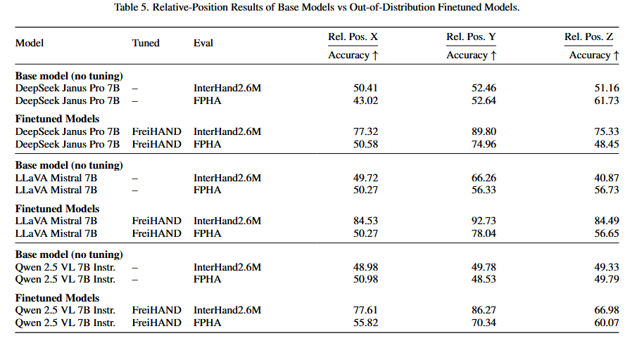 Supplementary Breakdown Results 3