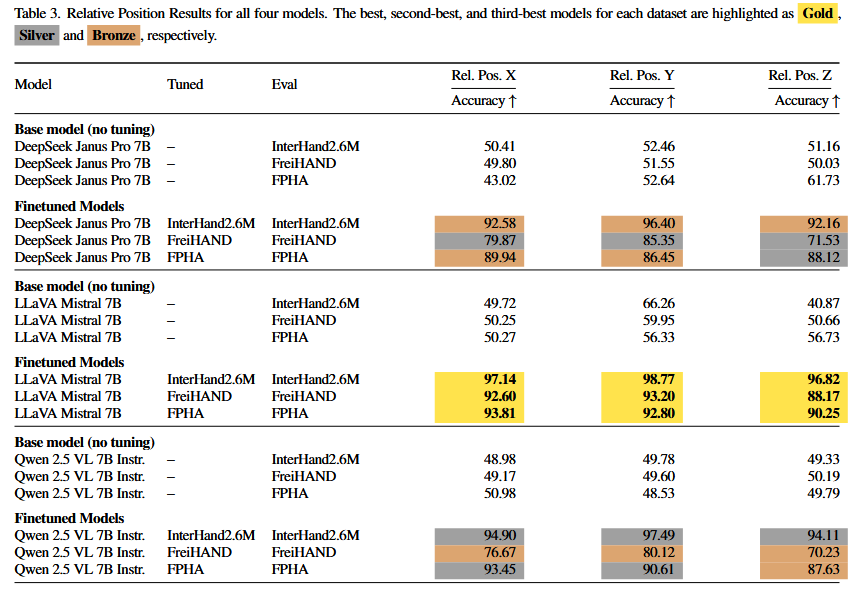 Relative Position Results